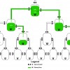 questo tipo di architettura sembra banale ma serve a ridurre rischi e a migliorare le performance si riesce a fare un'ottima manutenzione senza intralciare i profitti